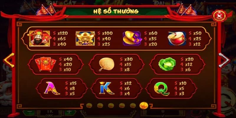  biểu tượng và hệ số thưởng 